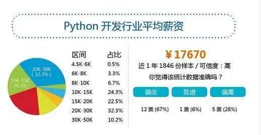 計算機軟件與信息服務中的軟件開發